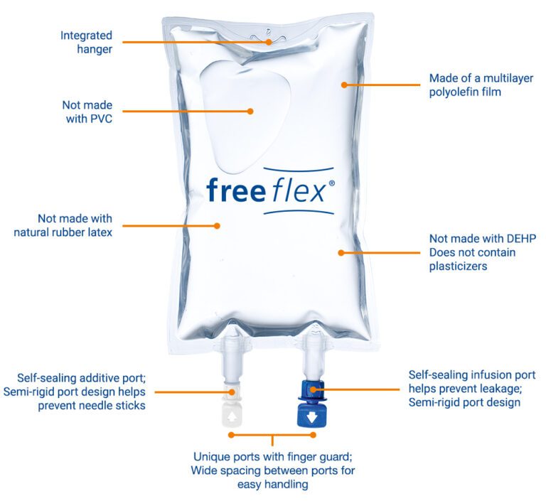 How Does An Iv Bag Work at Ira Canup blog